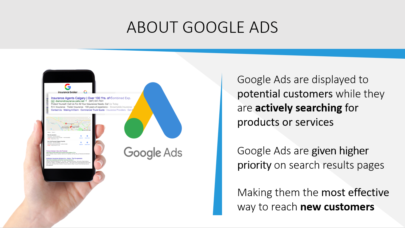 About Google Ads