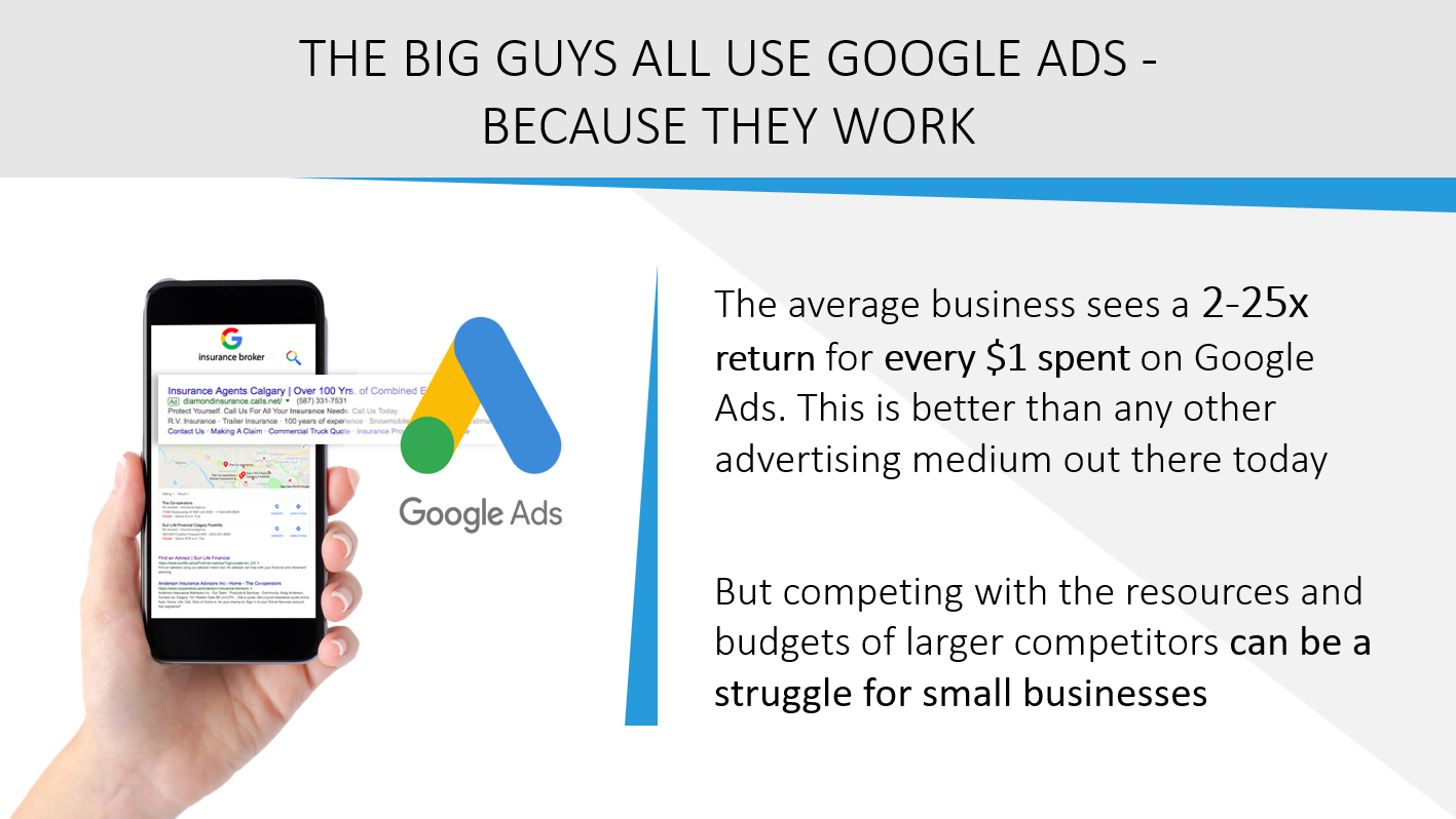 Google Ads Work